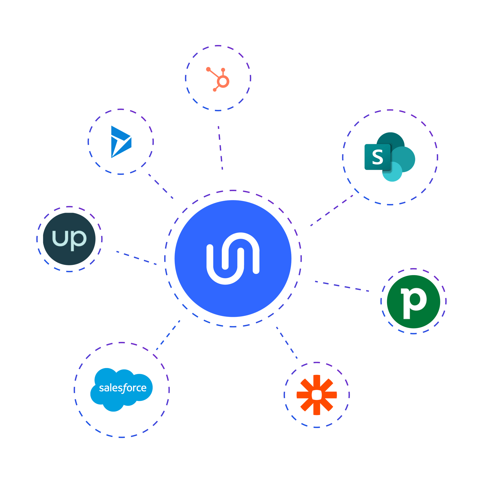 Integrations12